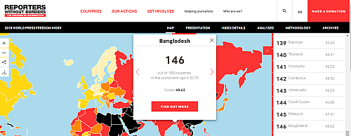 রিপোটার্স উইদাউট বর্ডার ওয়েবসাইটে বাংলাদেশের র‌্যাঙ্ক