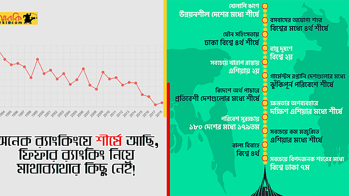 যেসব কারণে বাংলাদেশ ফিফা র‍্যাংকিংয়ে ক্রোয়েশিয়া ও পানামার চেয়ে পিছিয়ে পড়ল