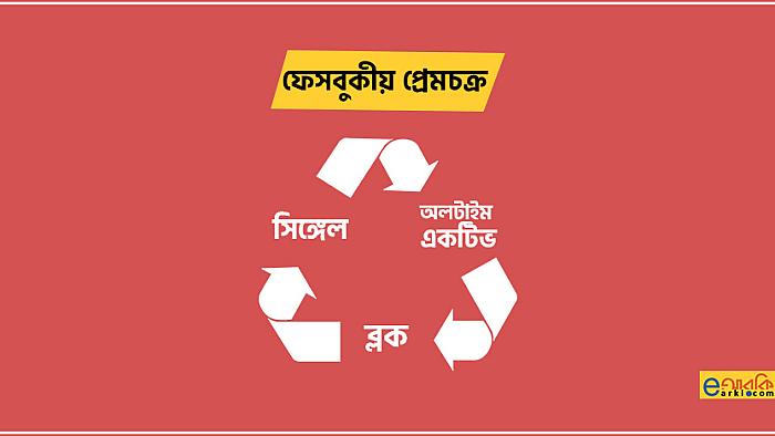 ফেসবুকীয় প্রেমচক্র : যে ১০টি ধাপে আপনি সিঙ্গেল থেকে আবারও সিঙ্গেল স্ট্যাটাসে ফিরে আসবেন
